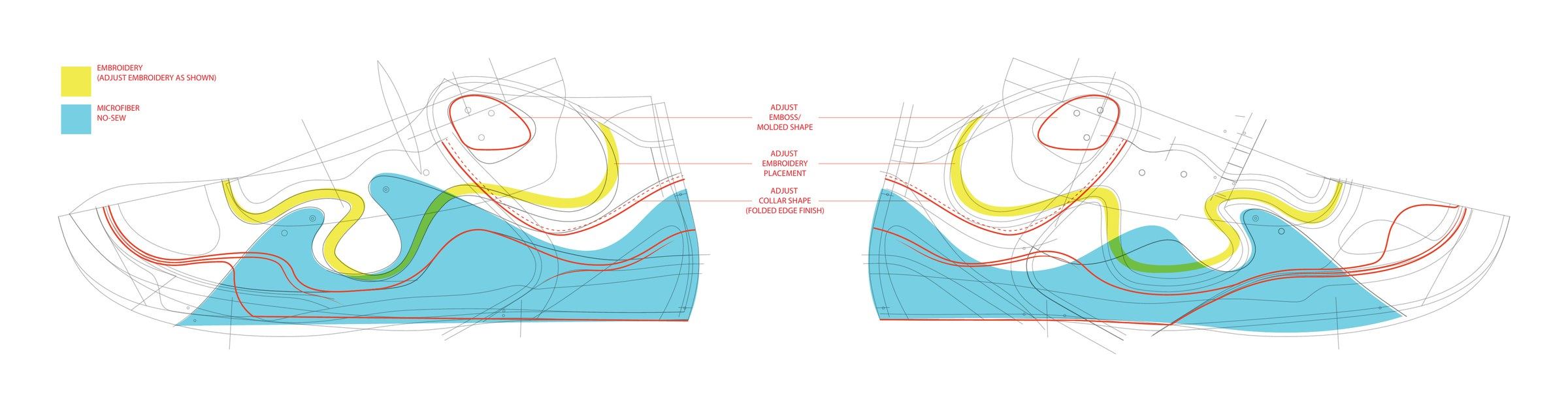 Mid shell pattern, lateral and medial, with redlined revisions and yellow, green and blue overlay zones.