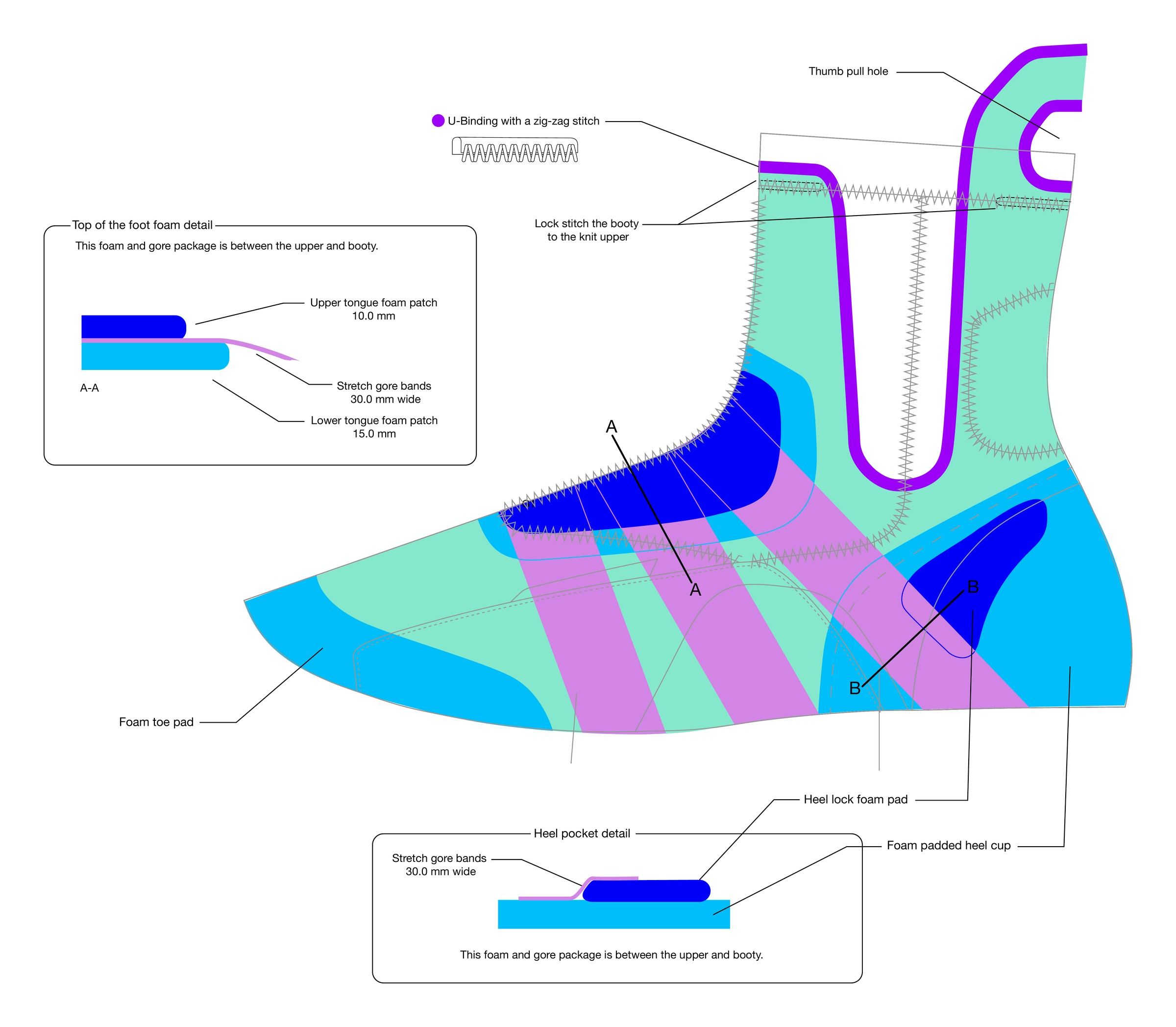 Version 1 internal details with a taller collar and thumb pull hole, a foam toe pad and stretch gore bands.