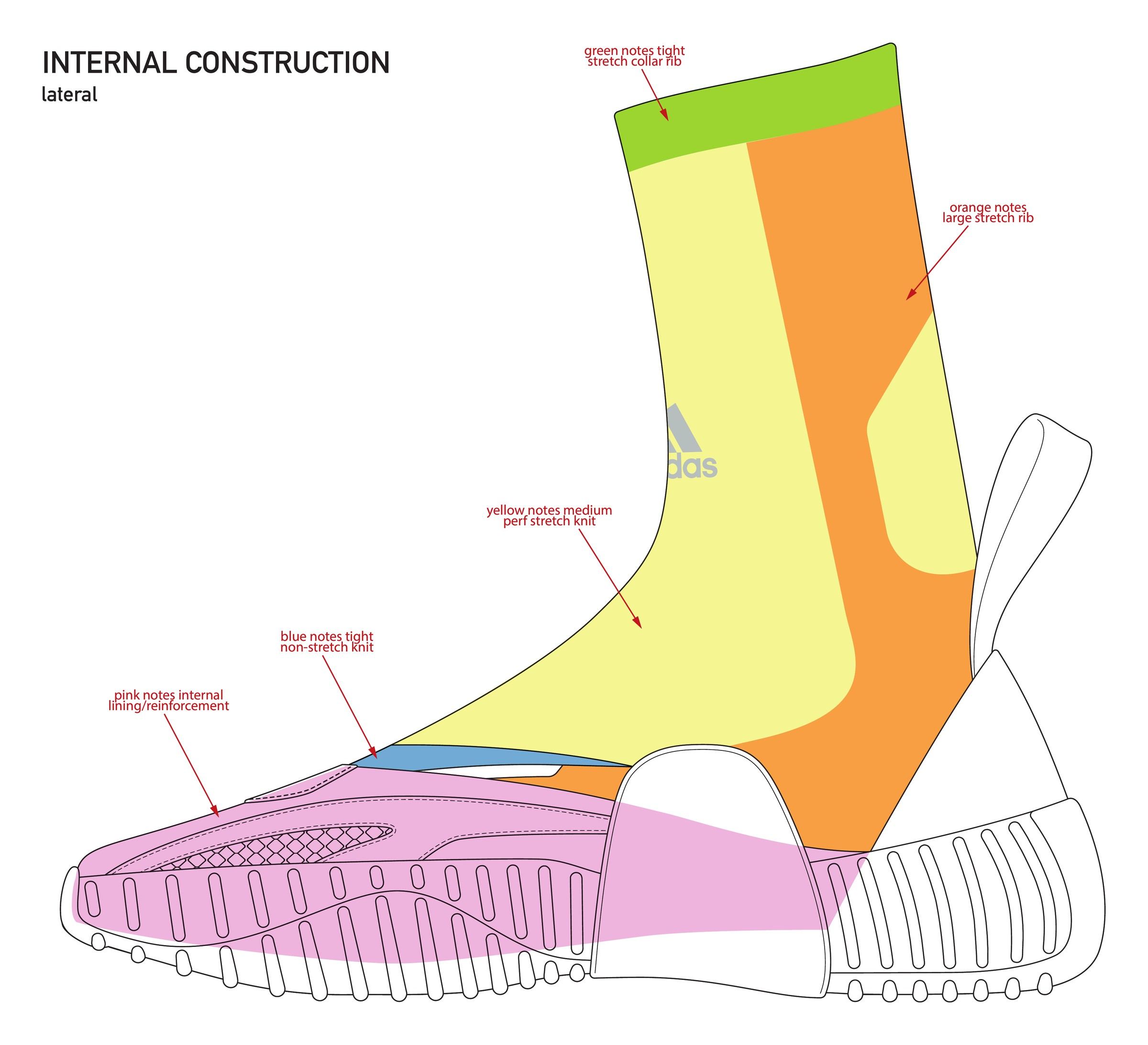Version 2 internal construction, lateral, color-coded by knit zone from a tight stretch collar rib to a non-stretch internal lining.
